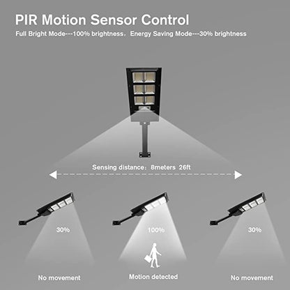 Lampa stradala proiector LED cu panou fotovoltaic + telecomanda si senzor, 120W/200W/300W