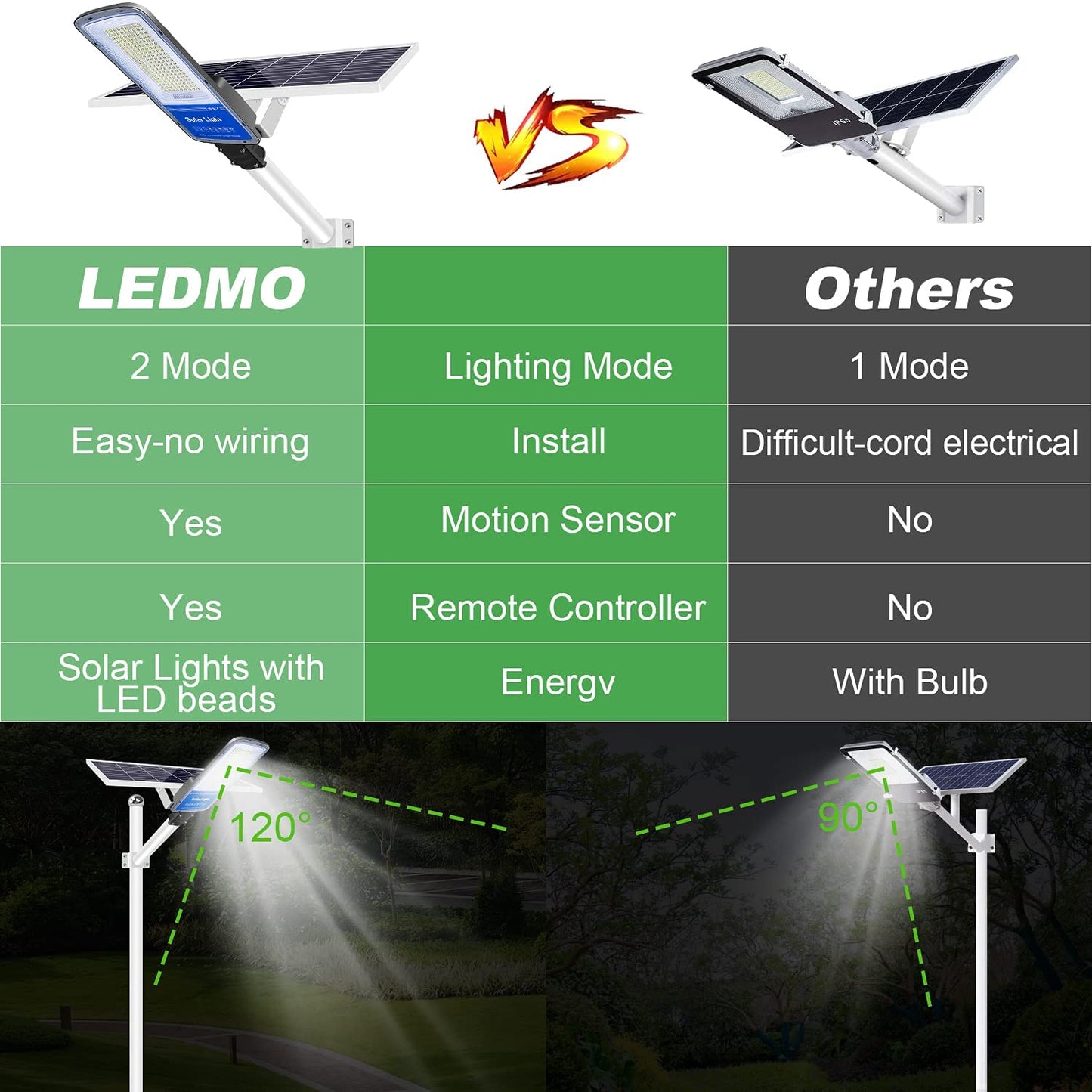 Lampa solara stradala LED cu panou solar 400w, brat montare si telecomanda, 13500 lumeni, 180 LED