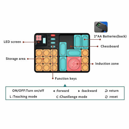 Joc Klotski de gandire logica, blocuri magnetice, slide game, electronic cu sistem AI integrat